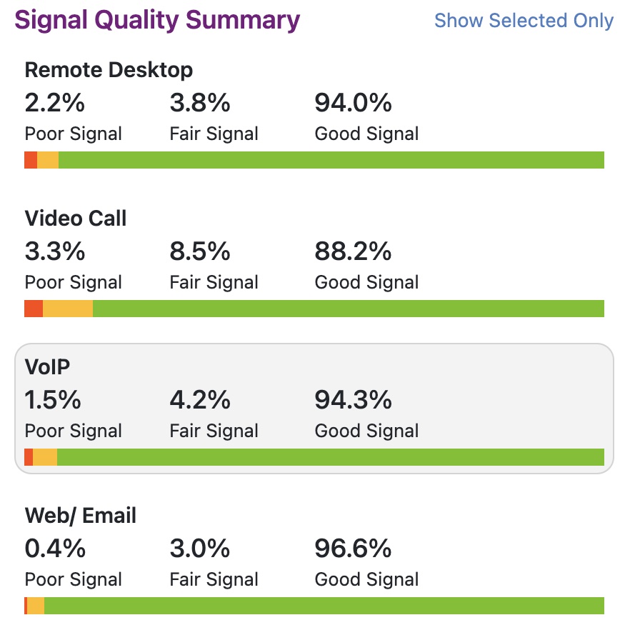 Insights Signal Quality Summary