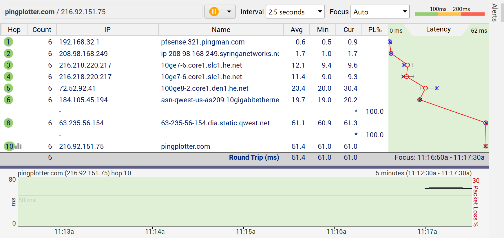 router latency problems comcast pingplotter