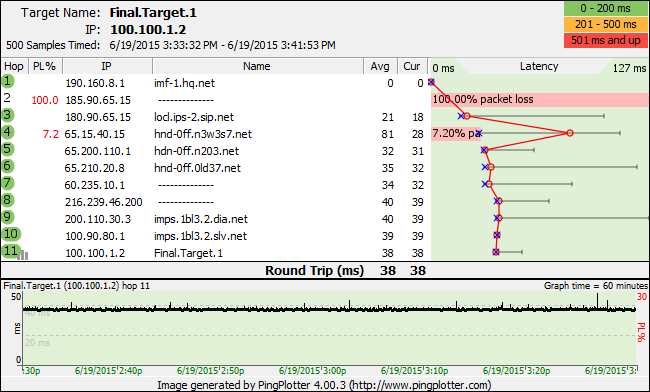 pingplotter latency graph