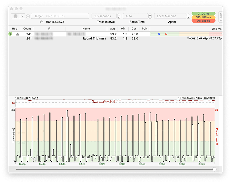 A PingPlotter screenshot depicting a trace to a device connected to our local network.