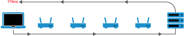 Illustration of network ping