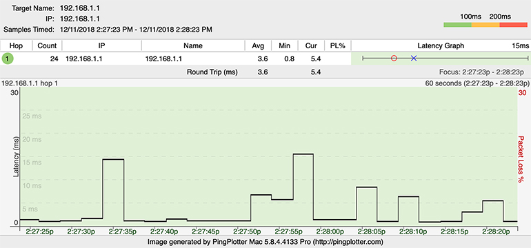 A PingPlotter graph showing a normal trace over a 2.4Ghz wireless connection