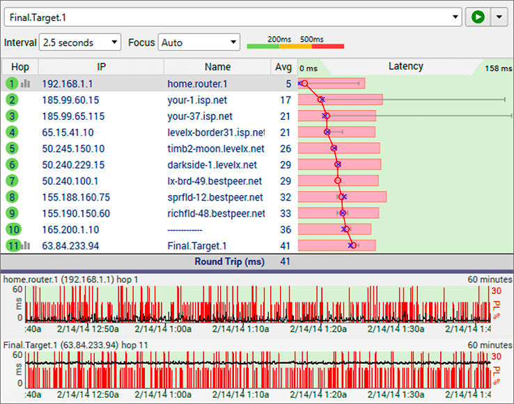 a good test for pingplotter