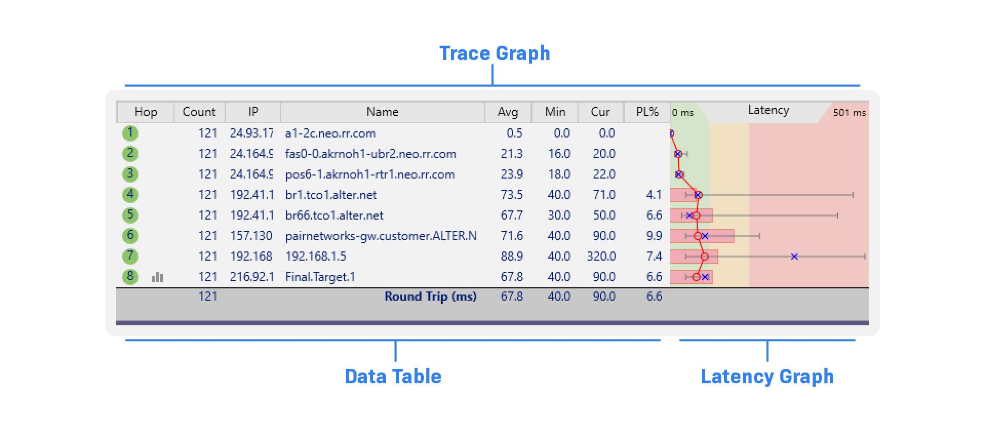 pingplotter number of times to trace